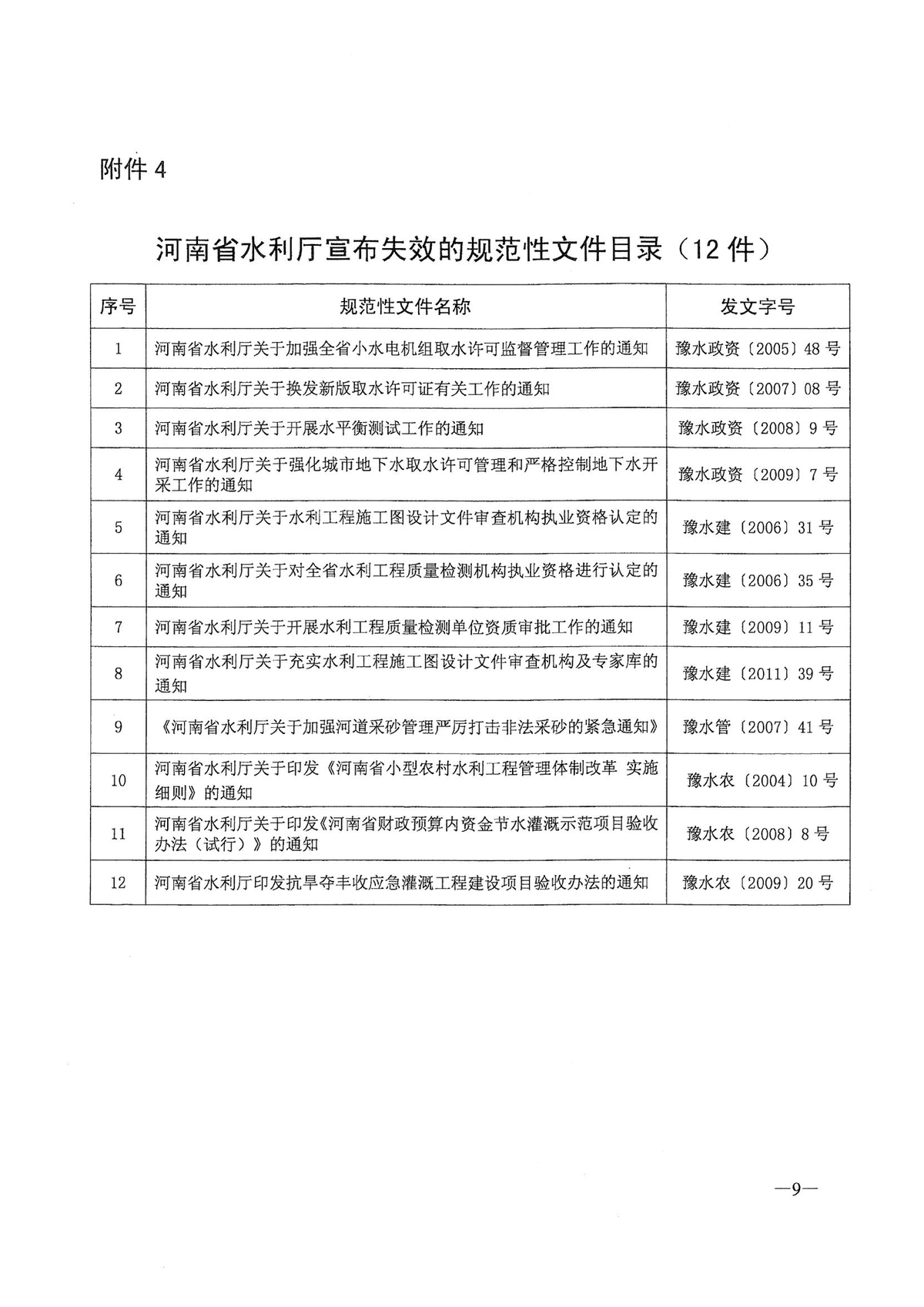 关于公布规范性文件清理结果的决定