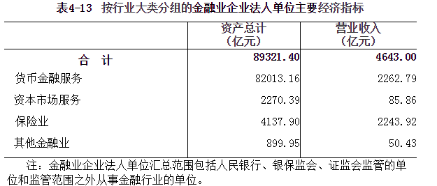 河南省第四次全国经济普查公报（第四号）