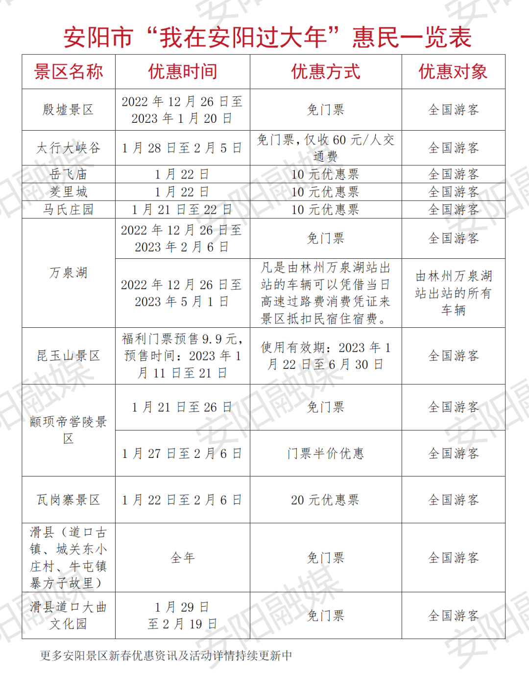 “我在安阳过大年”主题系列活动启动