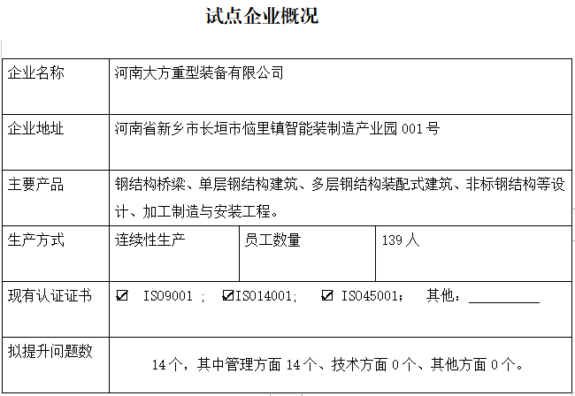 河南大方重型装备有限公司