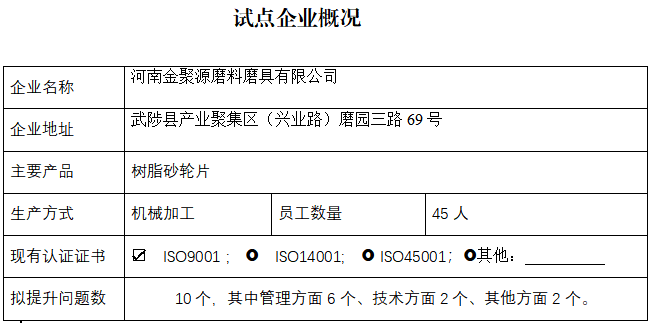 河南金聚源磨料磨具有限公司