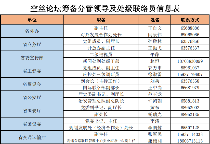 空丝论坛筹备分管领导及处级联络员信息表