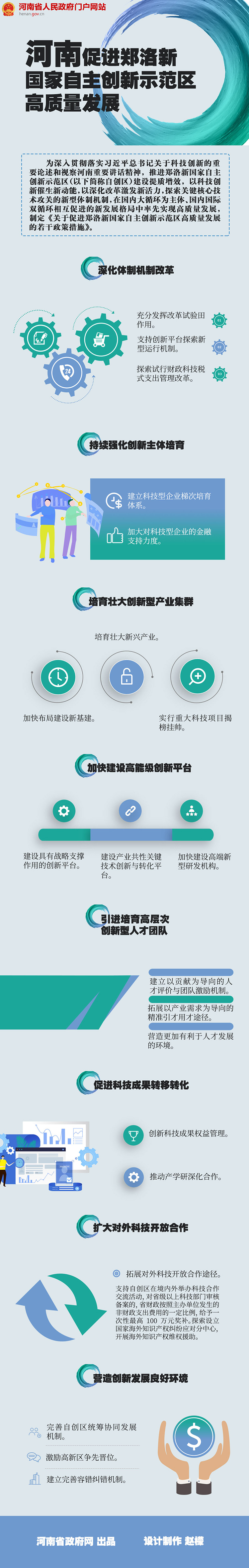 图解：河南省促进郑洛新国家自主创新示范区高质量发展