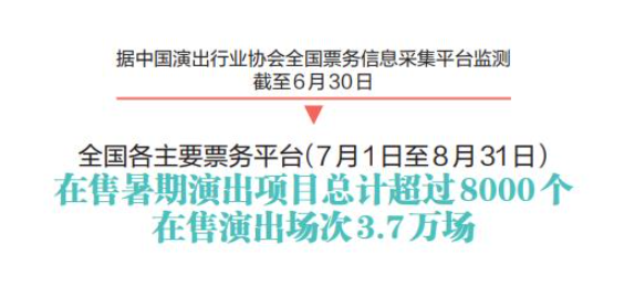 暑期经济“趁热升温” 河南博物院预约门票不到两分钟被抢光