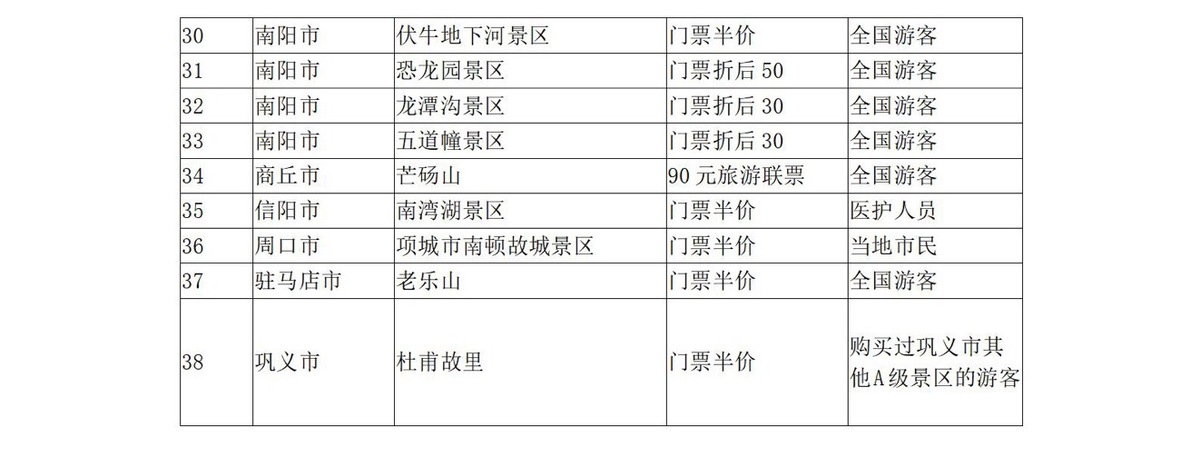 5月19日中国旅游日河南省100多家景点参加门票免票或半价优惠活动