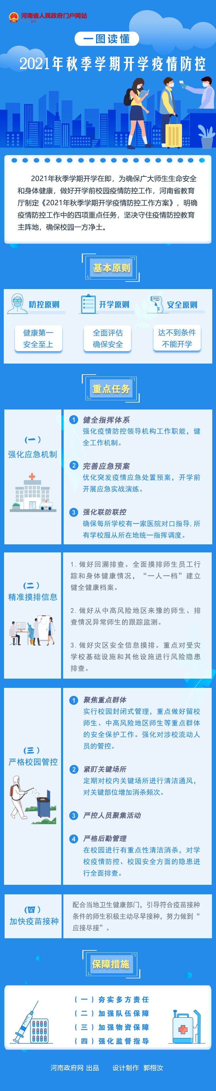 图解丨一图读懂2021年秋季学期开学疫情防控