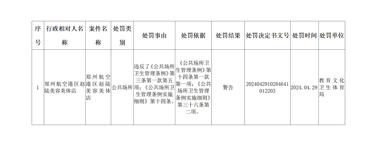 2024年度卫生行政处罚信息公示表（第4期）