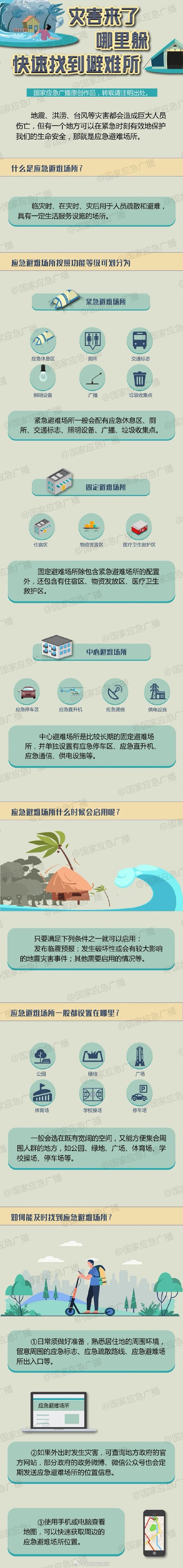 灾害来了哪里躲？快速找到应急避难所