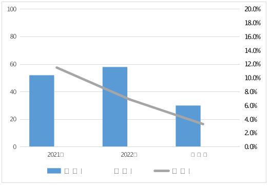 2023年复肥等4种农业生产资料产品质量监督抽查情况的通报