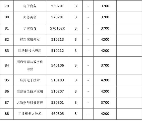 商丘职业技术学院2024年普通高等教育招生章程