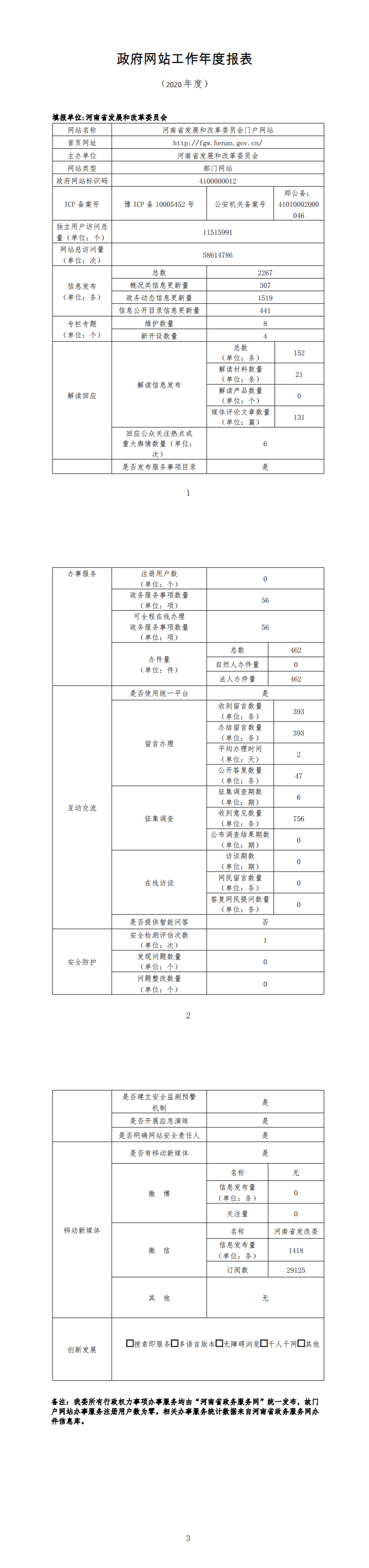 河南省发展和改革委员会政府网站2020年度工作报表