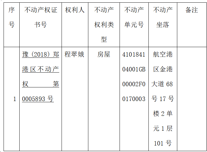 关于豫（2018）郑港区不动产权第0005893号不动产权证书的作废公告