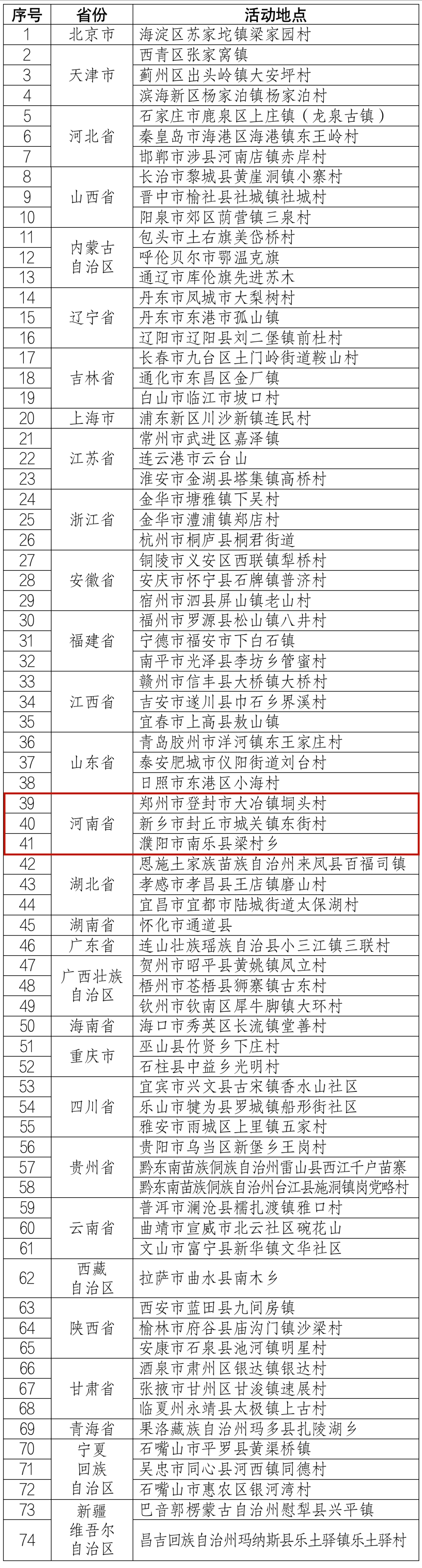 2023年“四季村晚”主会场和示范展示点名单公布