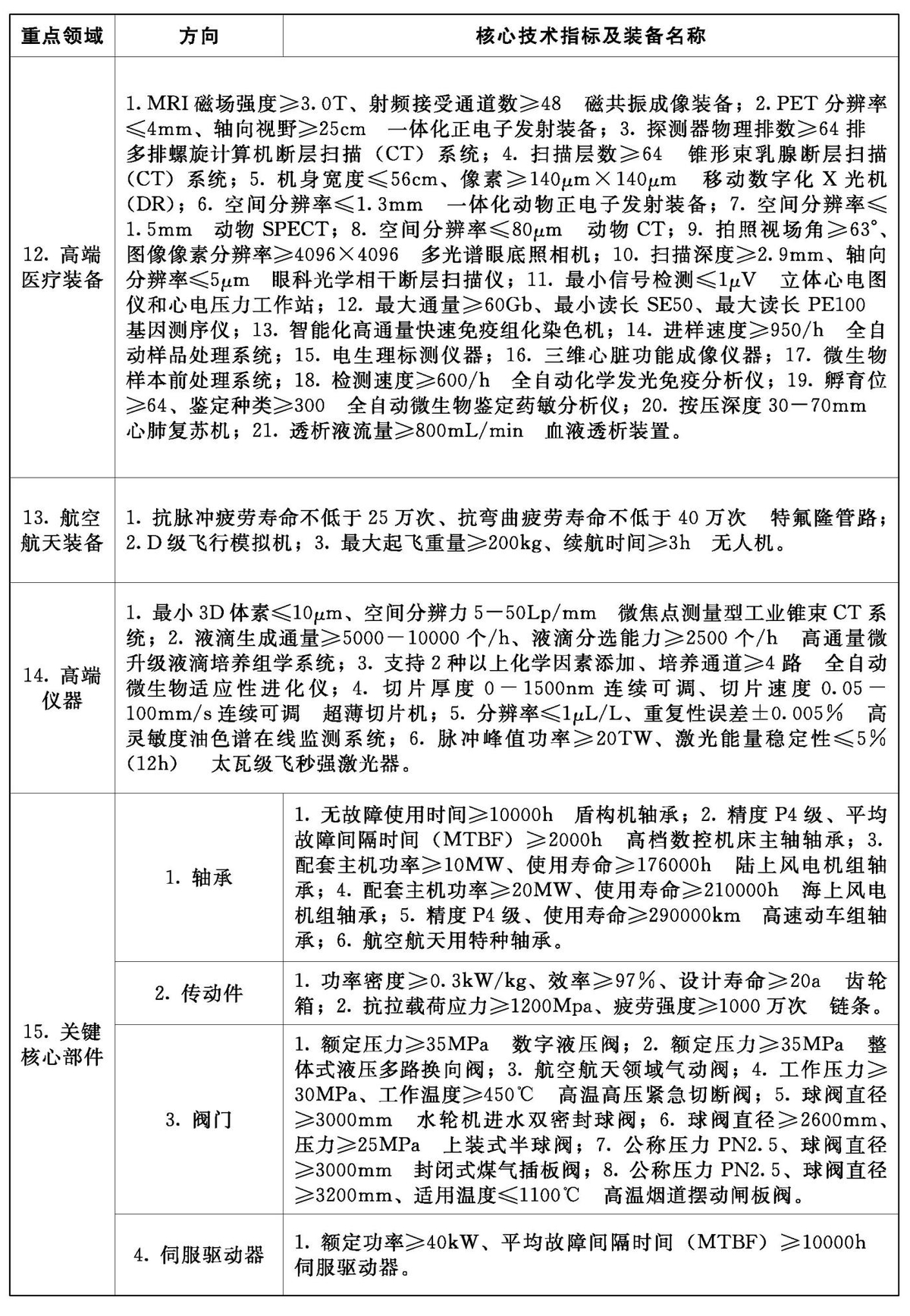 河南省工业和信息化厅  河南省财政厅 关于印发河南省首台（套）重大技术装备推广应用指导目录（2024年版）的通知