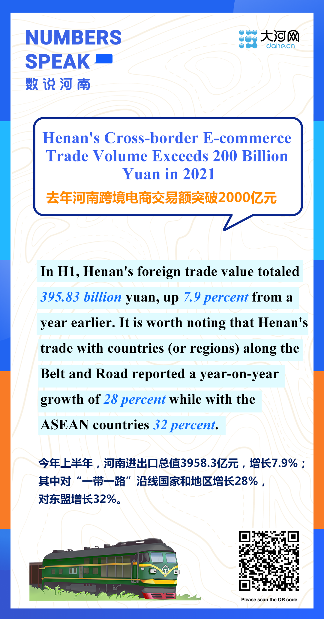 Henan's Cross-border E-commerce Trade Volume Exceeds 200 Billion Yuan in 2021