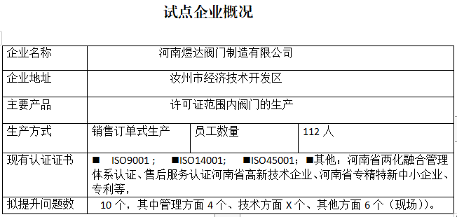 河南煜达阀门制造有限公司