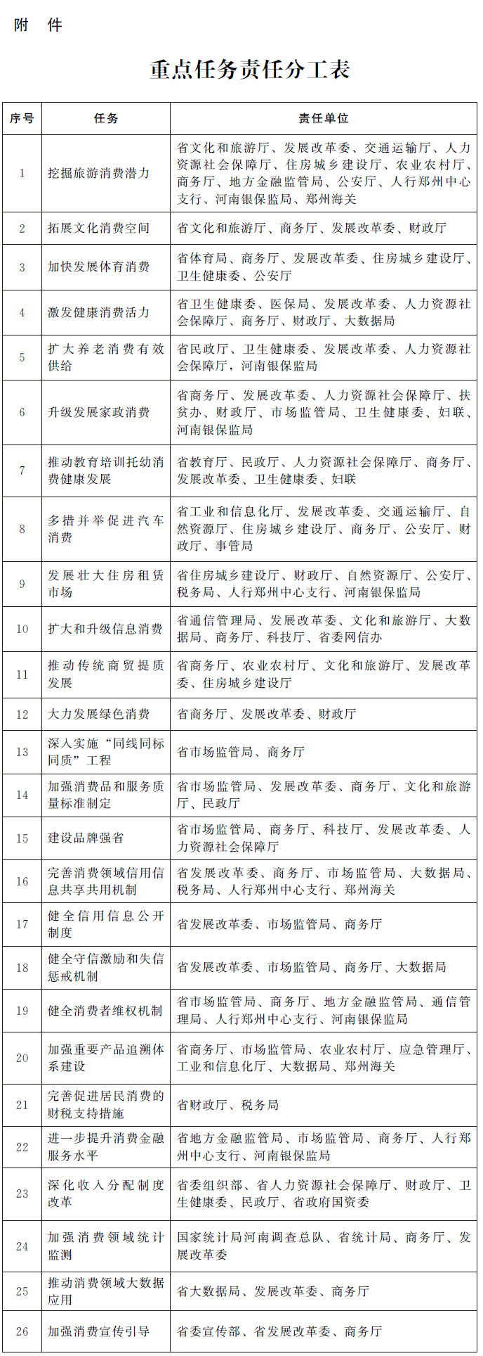 河南省人民政府办公厅关于印发河南省完善促进消费体制机制实施方案的通知