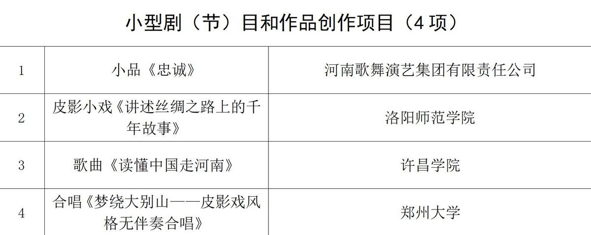 国家艺术基金（一般项目）2024年度资助项目名单公布，河南立项27个