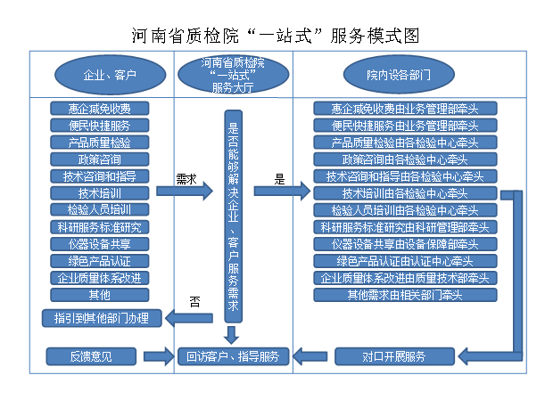河南省市场监管局发布省质量基础设施一站式服务中小企业质量提升典型案例