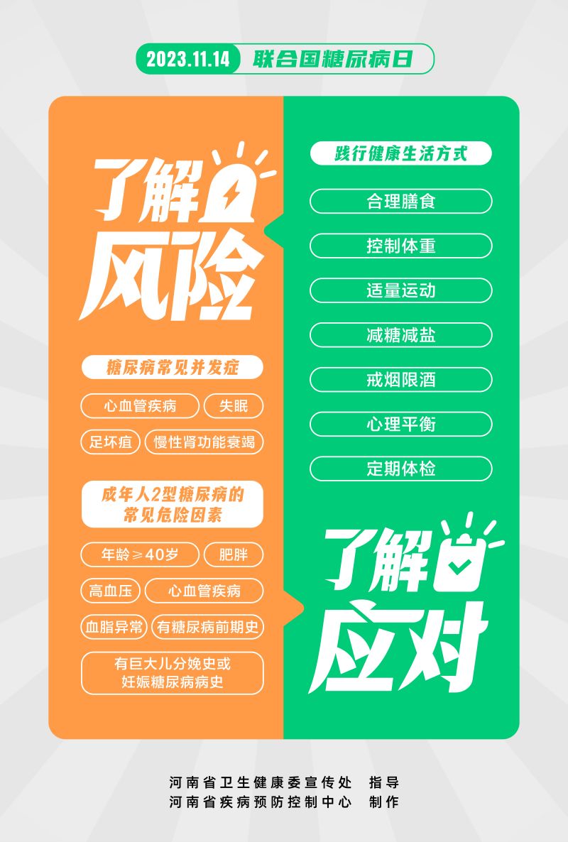 联合国糖尿病日-了解风险 了解应对.jpg