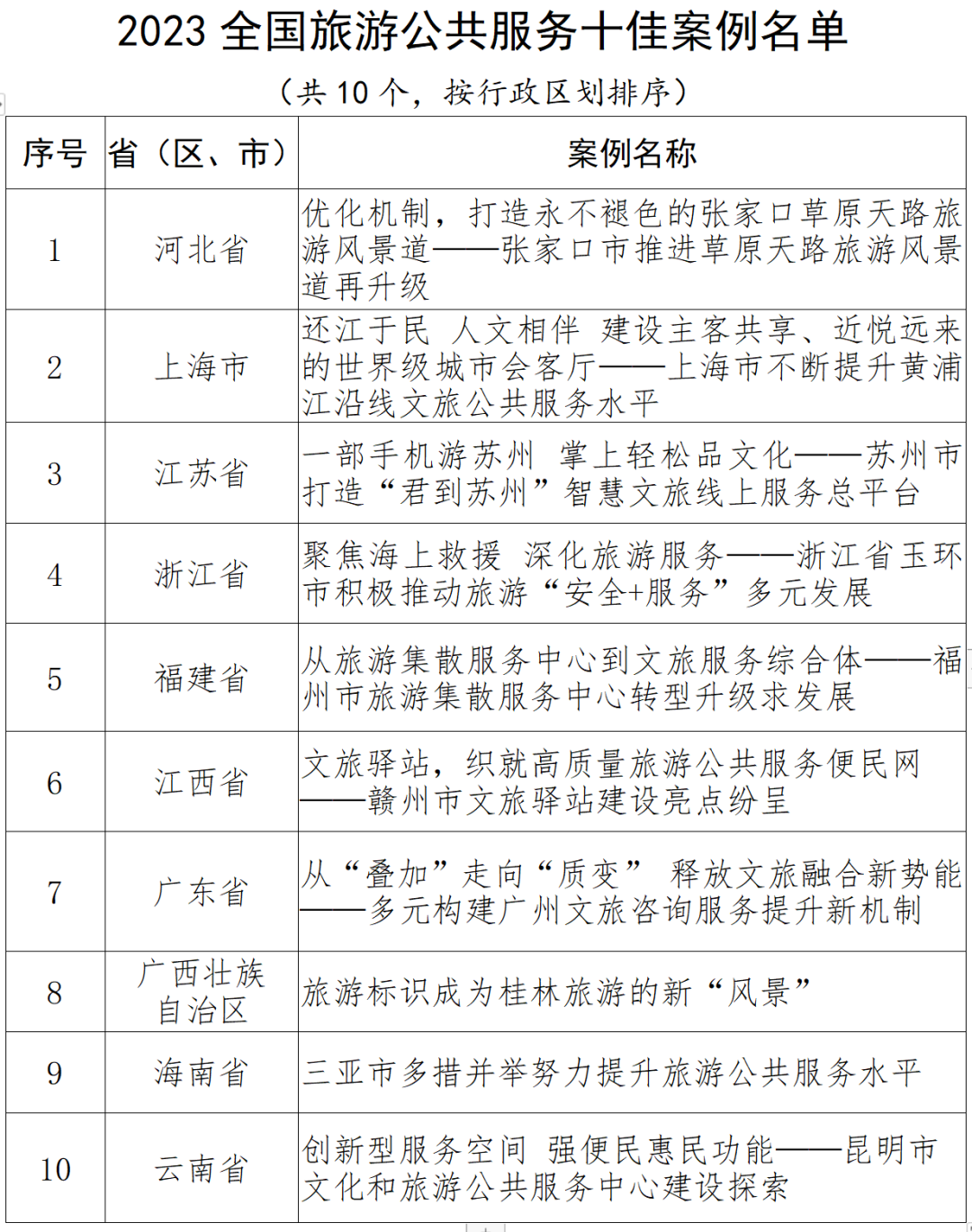 2023旅游公共服务十佳案例和优秀案例公布 河南一案例入选