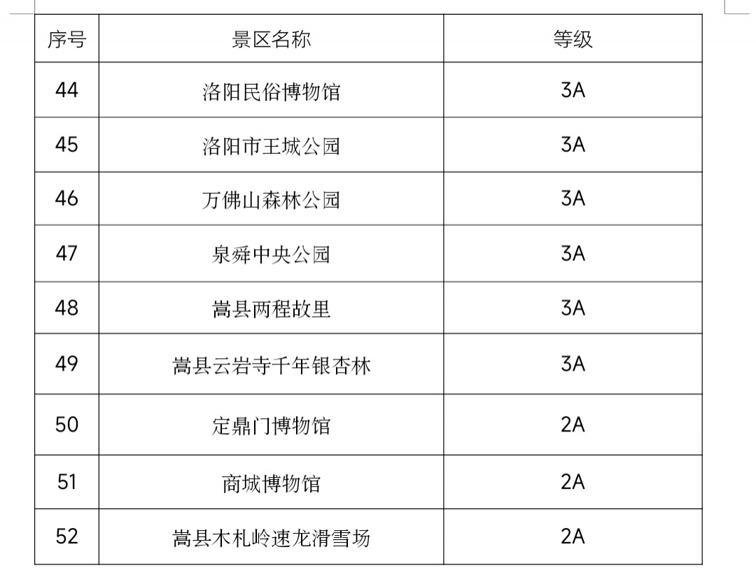 春节期间 多地景区推出免费或优惠活动