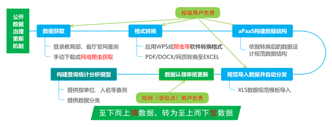 河南理工大学 李小军：创新数据管理模式：驱动学位点质量监测与研究生教育数字化转型