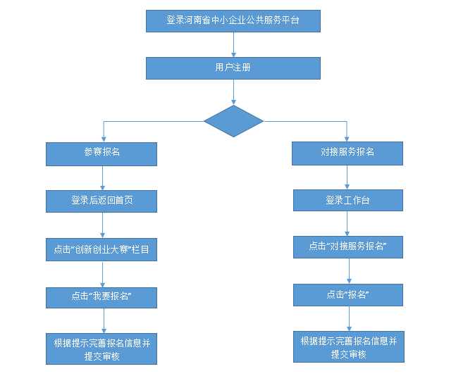 豫工信联企业〔2021〕84号<br>河南省工业和信息化厅<br>河南省财政厅 关于举办第六届“创客中国”河南省中小企业<br>创新创业大赛的通知