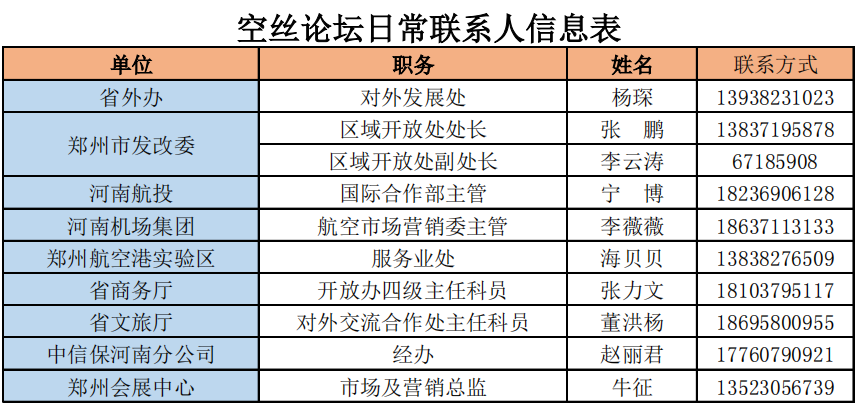 空丝论坛筹备分管领导及处级联络员信息表