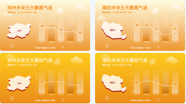 河南多地降温、有雨！从周六持续到下周！