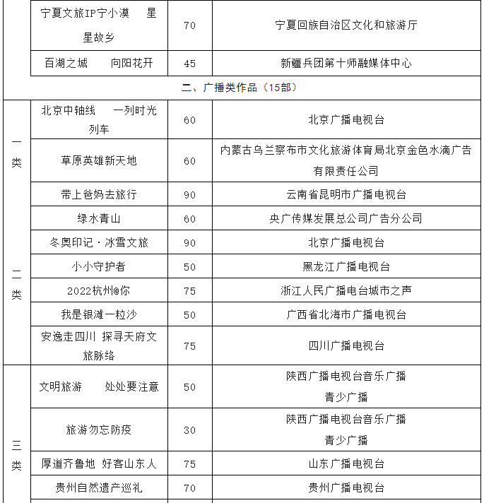 第二届全国旅游公益广告优秀作品公示