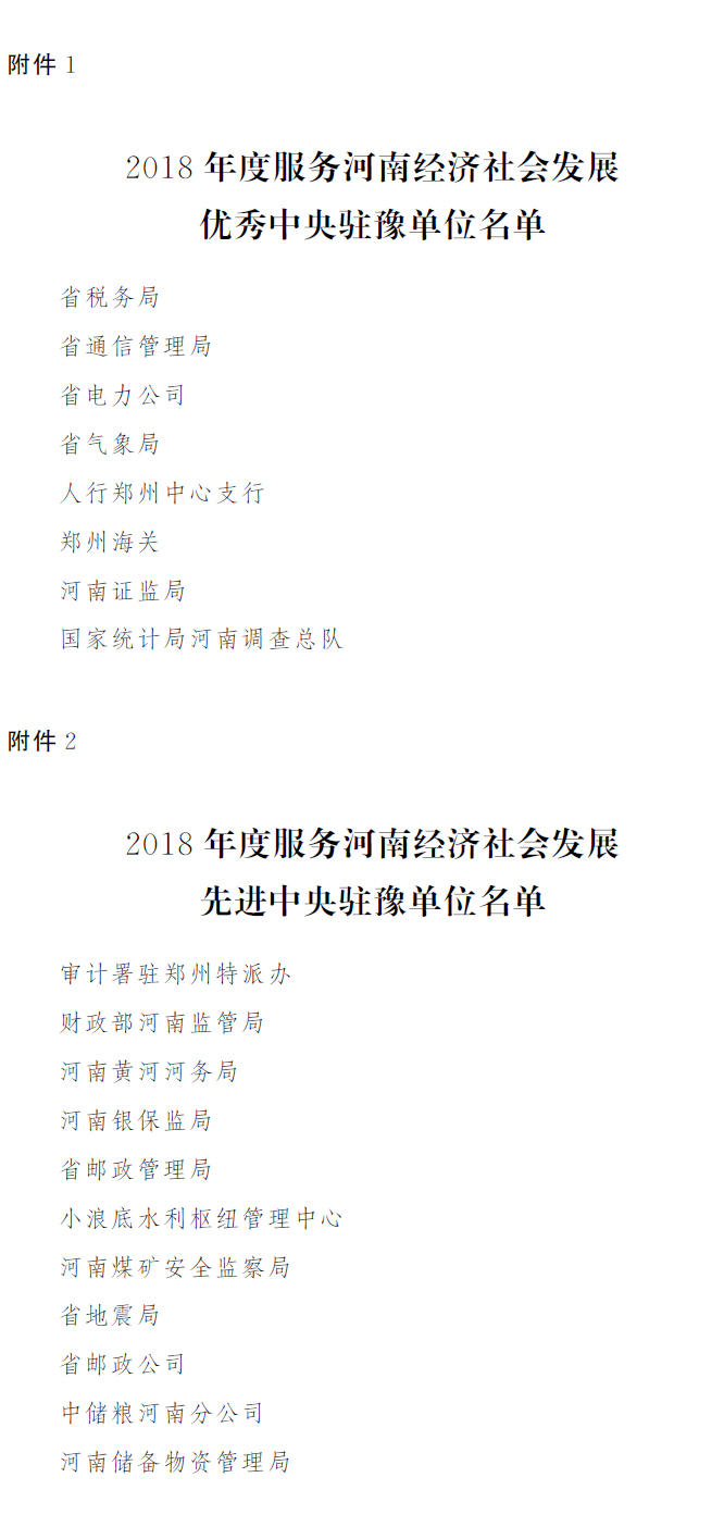 豫政〔2019〕18號(hào)《河南省人民政府關(guān)于表彰2018年度服務(wù)河南經(jīng)濟(jì)社會(huì)發(fā)展優(yōu)秀和先進(jìn)中央駐豫單位的通報(bào)》