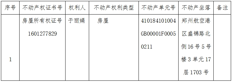 关于1601277829号房屋所有权证的作废公告