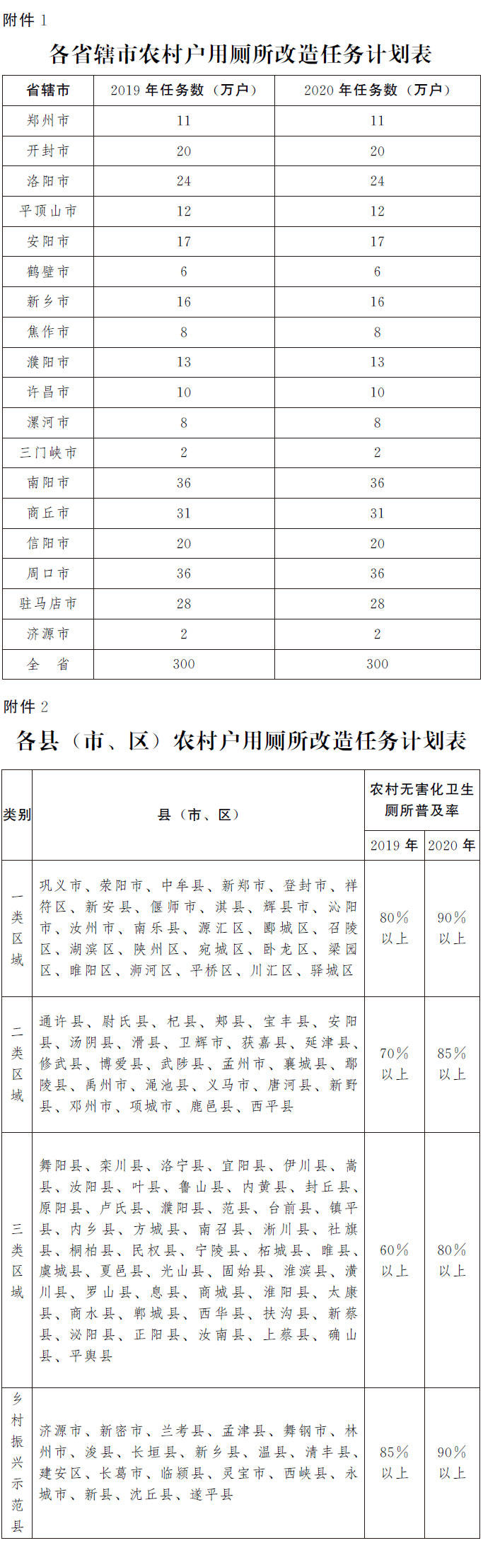 豫政办〔2019〕5号《?河南省人民政府办公厅关于进一步加快农村户用厕所改造工作的意见》