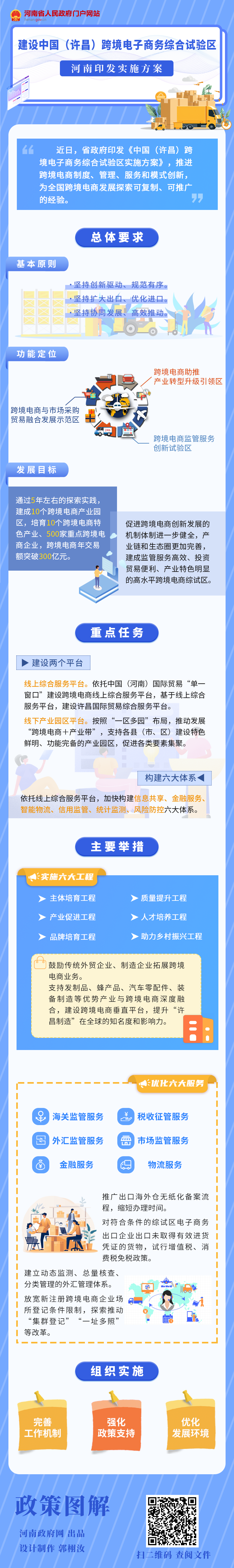 一图读懂丨建设中国（许昌）跨境电子商务综合试验区 河南印发实施方案 