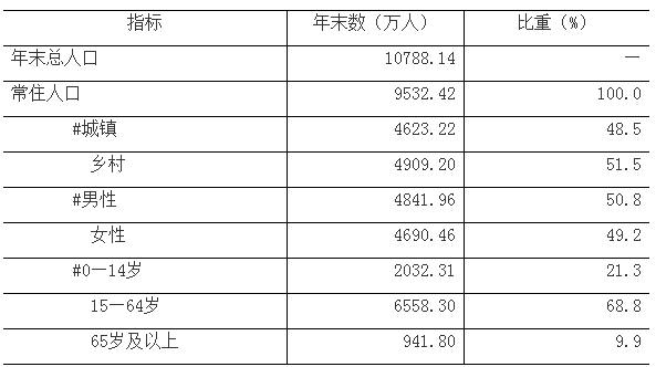 法定常住人口_常住人口登记卡(3)