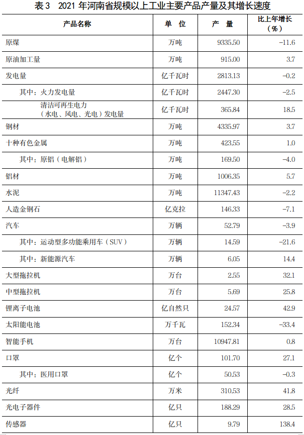 2021年河南省国民经济和社会发展统计公报