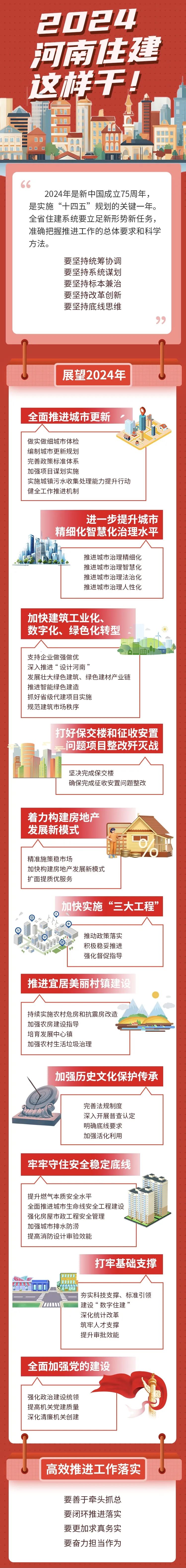 图说丨2024河南住建这样干！