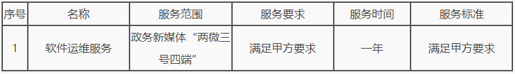 河南省生态环境厅政务新媒体运维项目（两微三号四端）