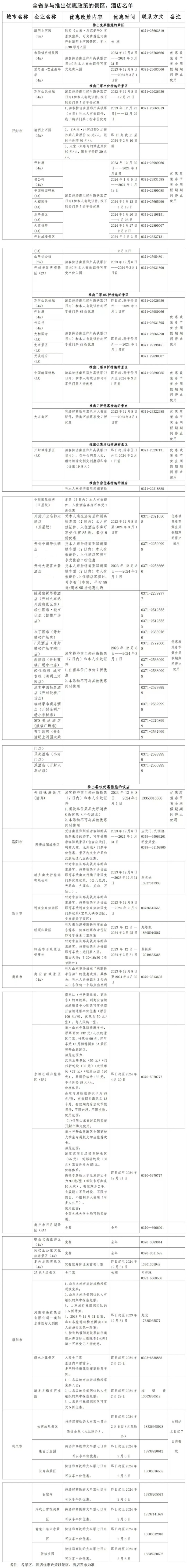 济郑高铁开通 河南推出景区门票、酒店减免优惠政策
