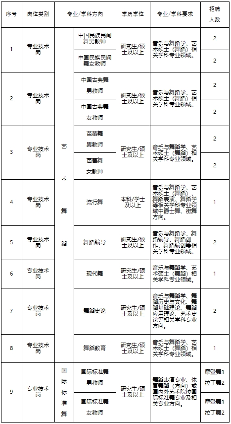 郑州大学河南音乐学院2024年度公开招聘舞蹈类专业教师工作方案