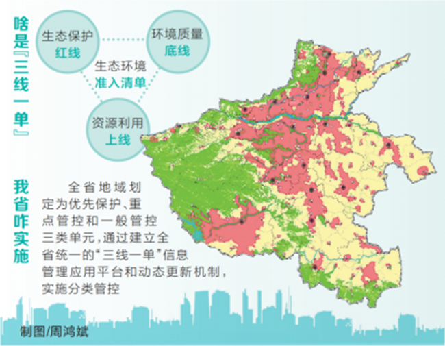 河南实施“三线一单”生态环境分区管控 全省地域分为优先保护、重点管控、一般管控三类单元 