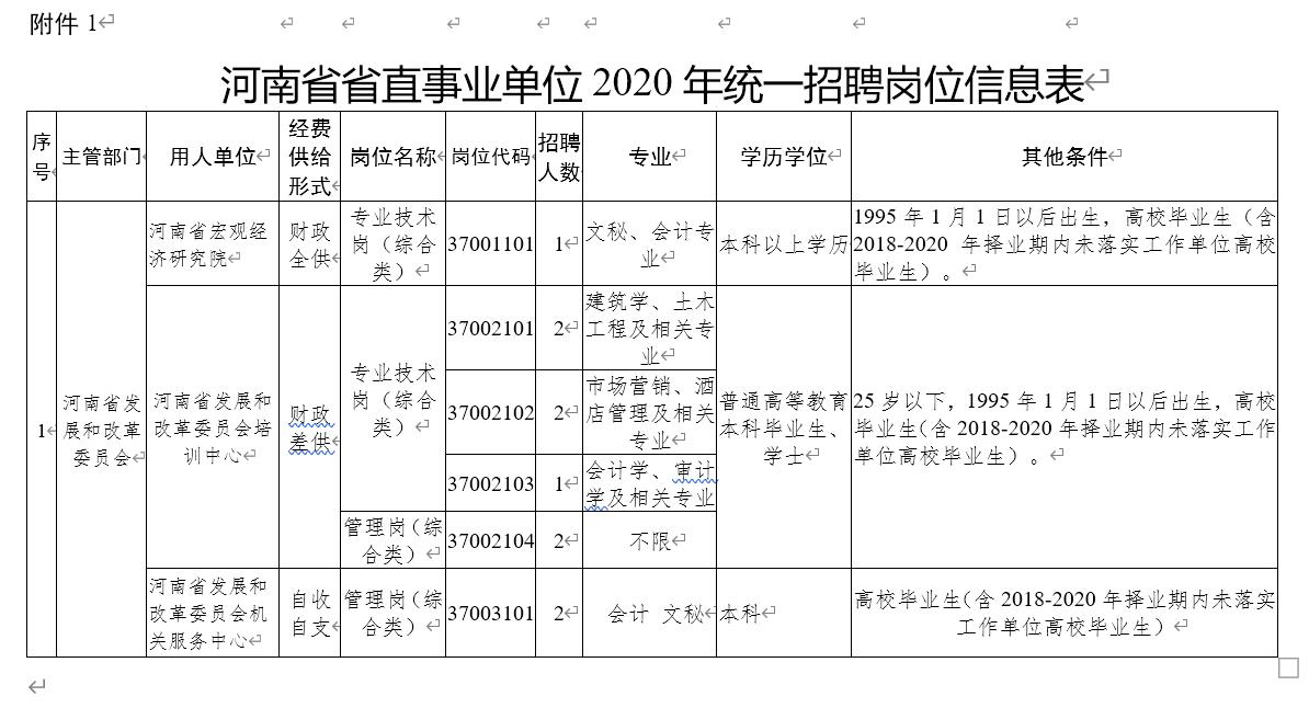 河南省发展和改革委员会所属事业单位2020年统一招聘工作人员公告