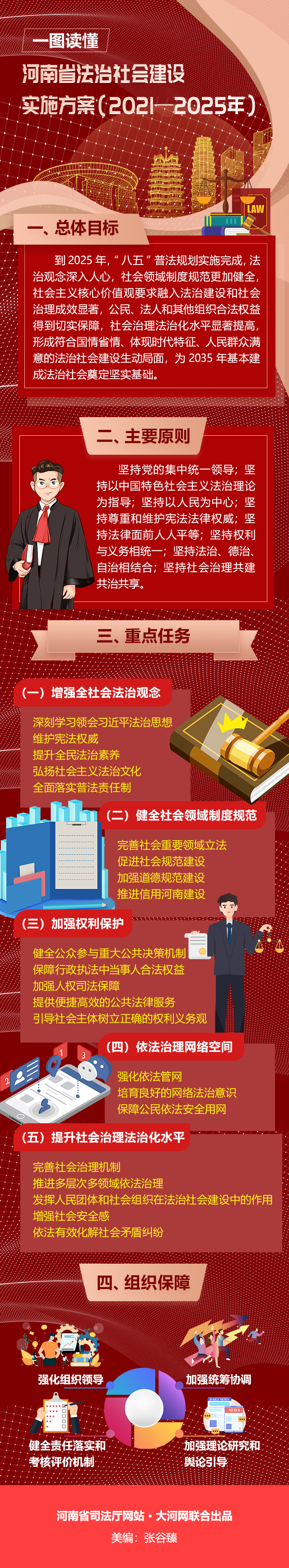 一图读懂《河南省法治社会建设实施方案（2021-2025年）》