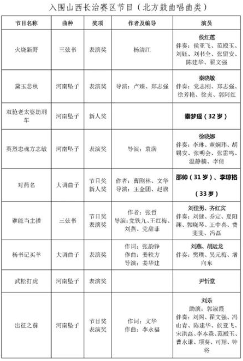 我省11部作品入围第十二届中国曲艺牡丹奖