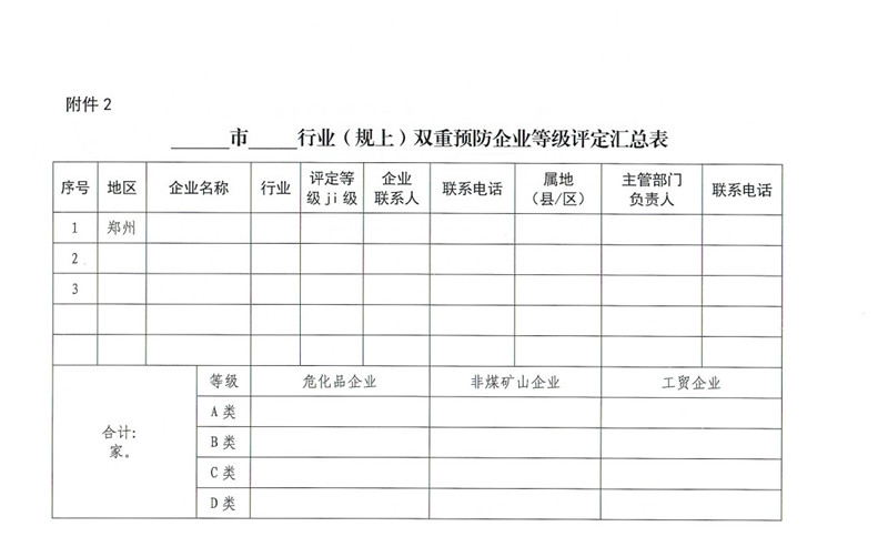 河南省应急管理厅<br>关于印发2024年深化企业安全生产双重预防机制建设<br>运行的方案的通知