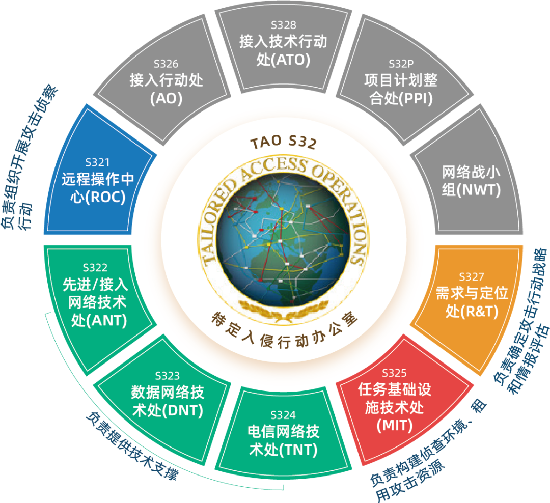 [保密动态]西北工业大学遭美情报机构网络攻击，再敲网络安全警钟
