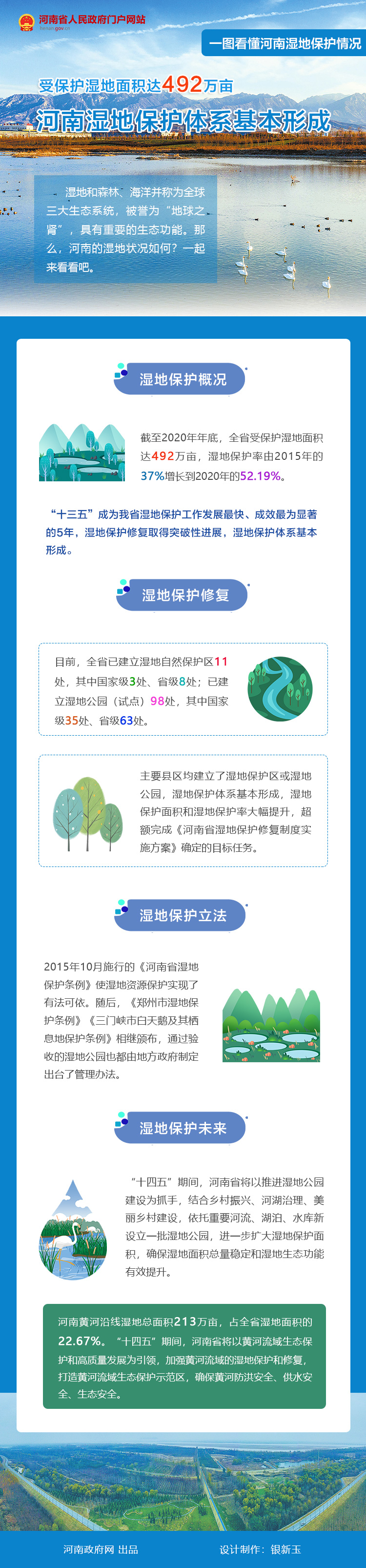 ä¸å¾çæ | æ²³åçæ¹¿å°ä¿æ¤æåµ