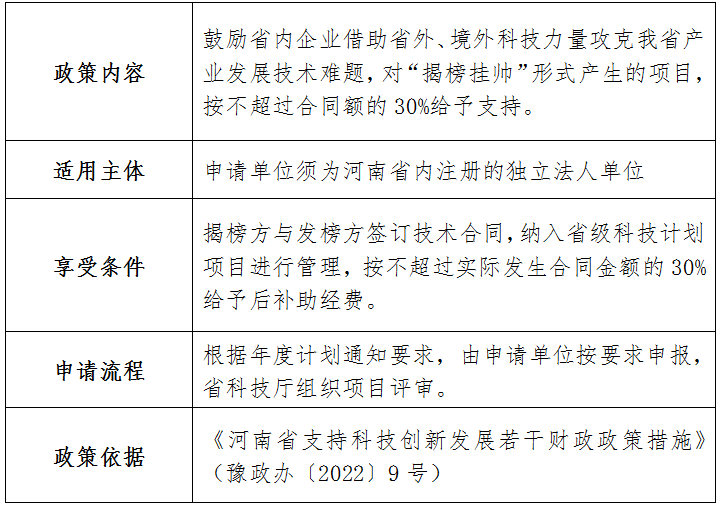 河南省科技厅2023年已出台助企惠民 政策指引