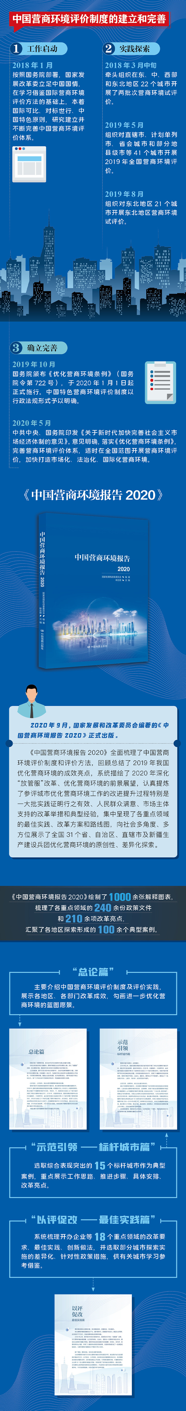 国家发展改革委发布《中国营商环境报告2020》，快来一图看懂！